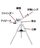 天体望遠鏡の各部名称