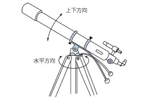 経緯台式