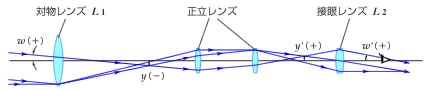 地上望遠鏡の原理