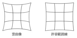 歪曲像と許容範囲線